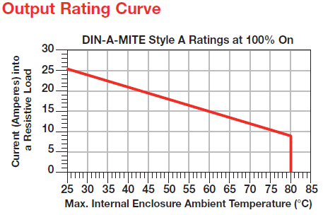 output rating curve