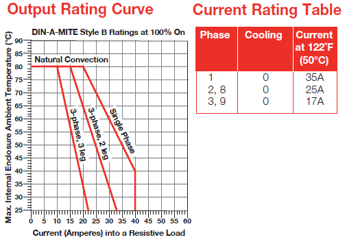 Output Rating Curve image