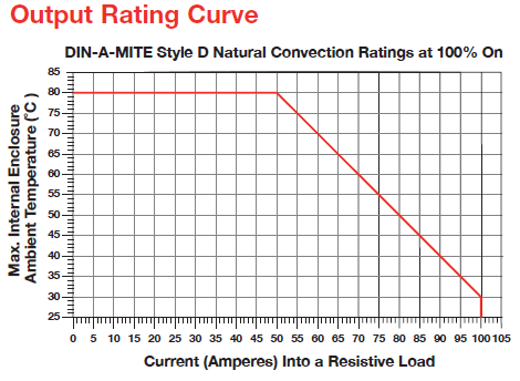 Output rating curve
